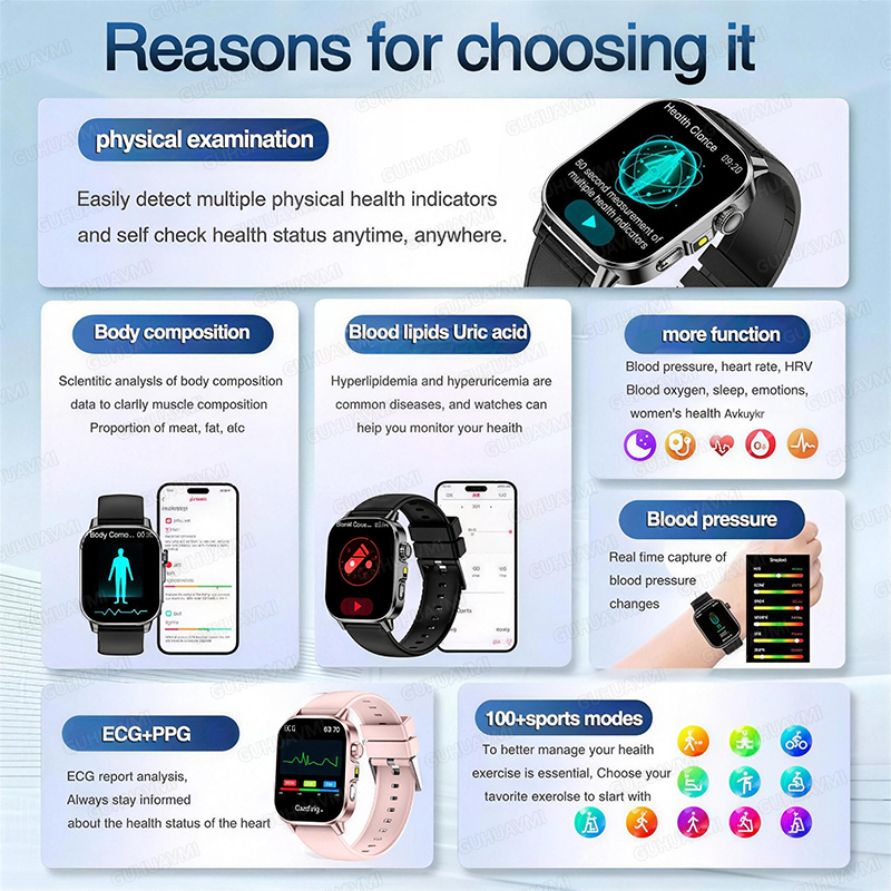 Nursing Grade New ECG+PPG Thre - đánh giá và giá Smartwatch Nexus