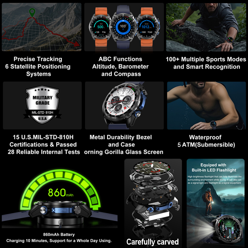 2026 Military GPS Smartwatch O - đánh giá và giá Smartwatch Nexus